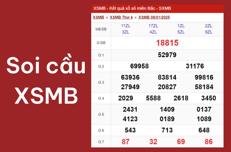 Soi cầu XSMB