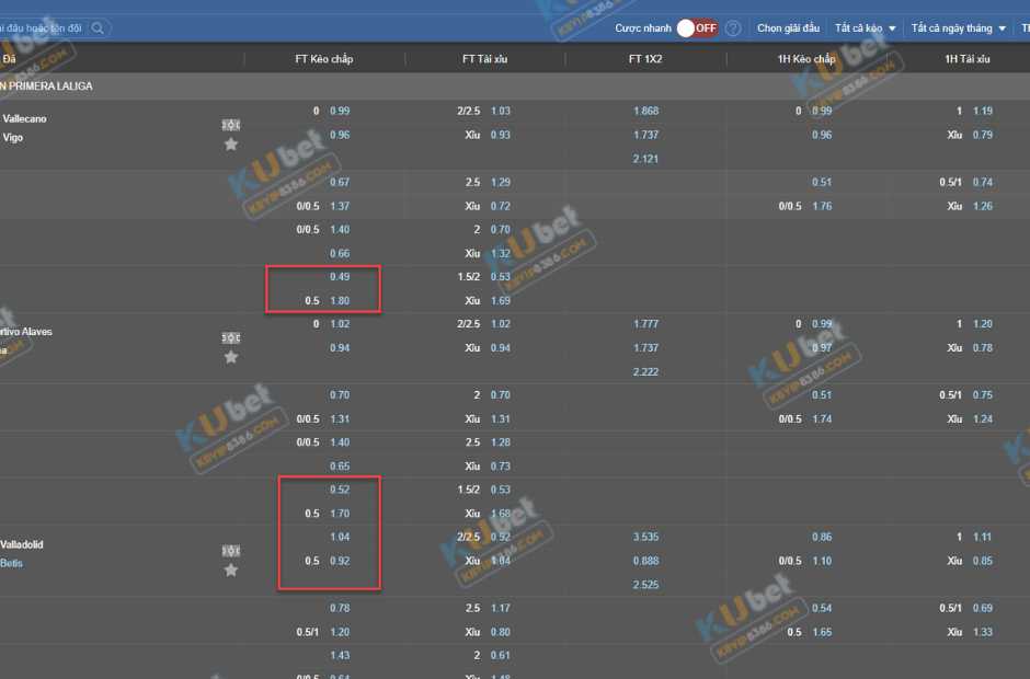 Kèo 0.5 tại nhà cái Kubet