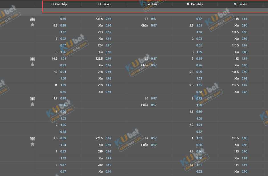 Đa dạng kèo cược tại nhà cái Kubet