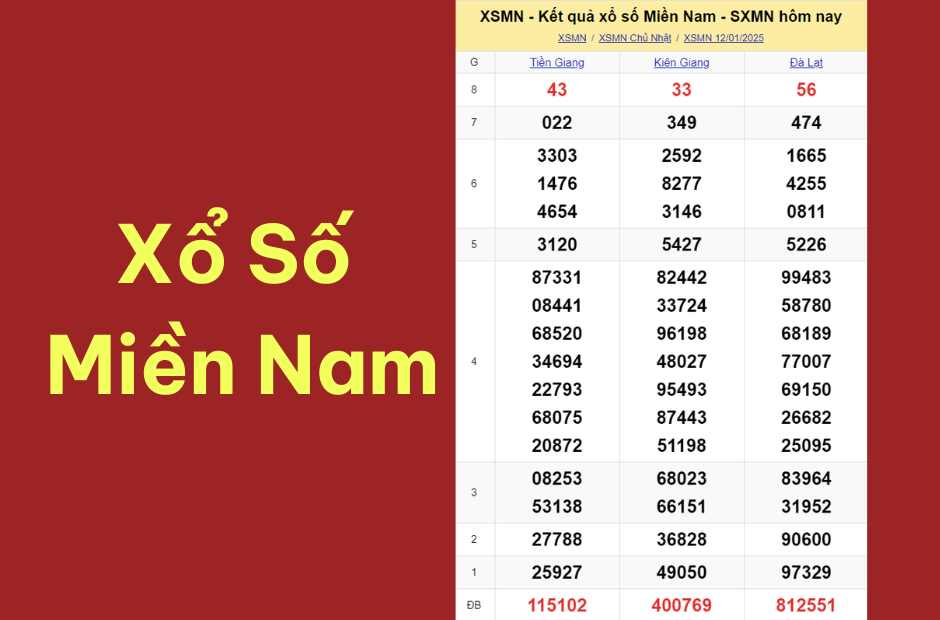 Tìm hiểu về Xổ số miền nam