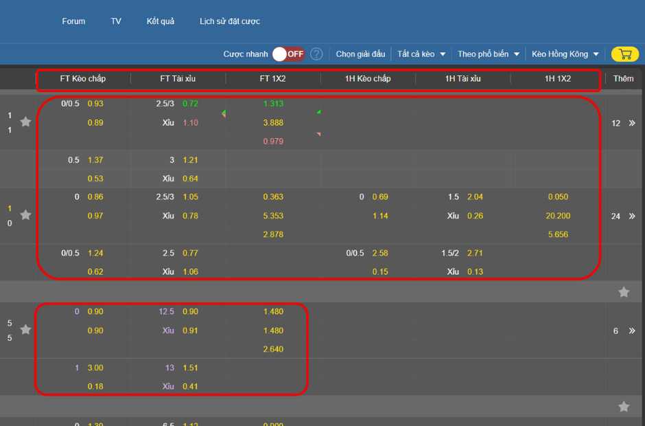 Kubet luôn cung cấp tỷ lệ kèo cạnh tranh và minh bạch