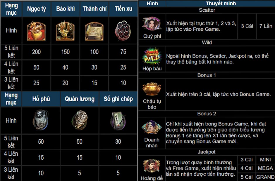 Tiền thưởng hấp dẫn