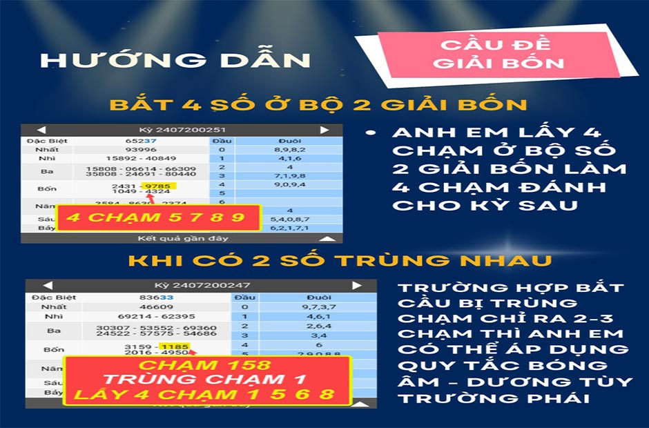 Soi Dàn cầu đề giải 4 xổ số kubet