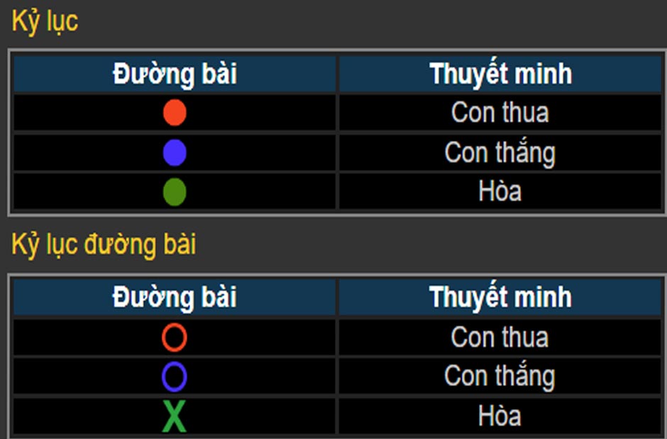 Một số ký hiệu đường bài trong trò chơi