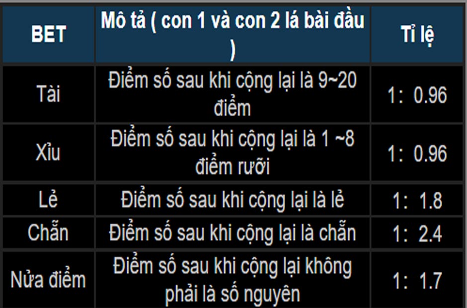 Tỷ lệ trả thưởng trong game