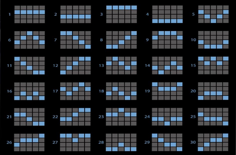 Giao diện 4X5 trong 30 lines thắng thua