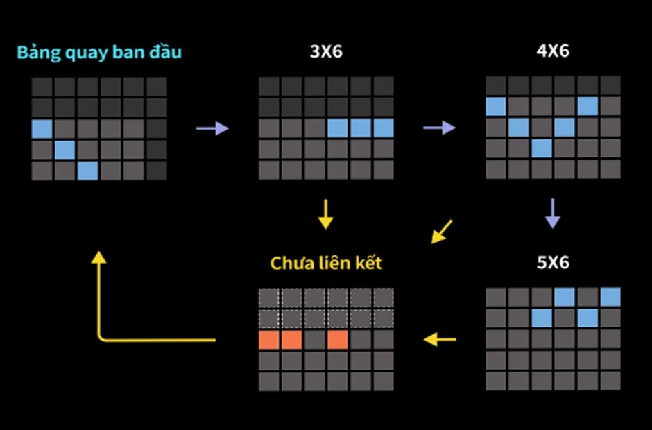 Đặc sắc trong game