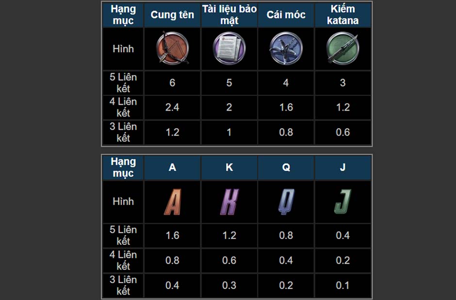 Cách tính điểm trong game