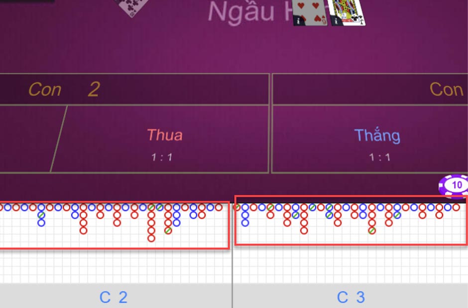 Quan sát đối thủ để tối ưu hiệu quả