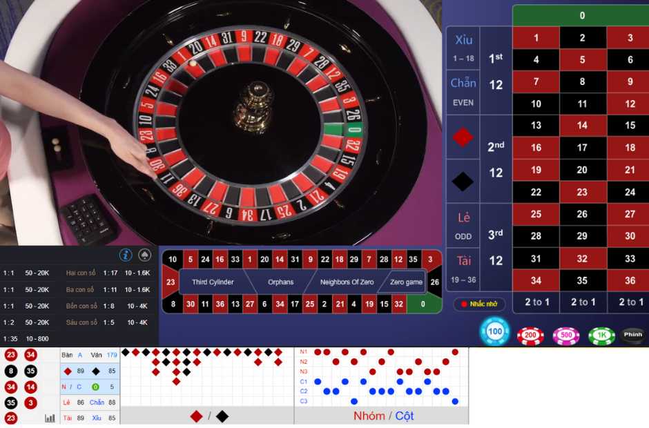 Cầu roulette có thể được sử dụng để phân tích các kết quả