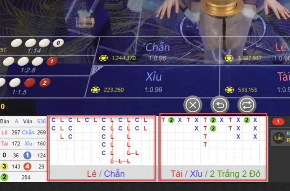 Áp dụng các phương pháp thống kê của công cụ nhà cái